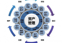 关于DEVOPS、运维平台或者是CMDB的一些思考