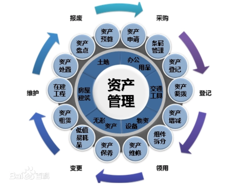 关于DEVOPS、运维平台或者是CMDB的一些思考 - 第1张 | 我的系统记录 关于DEVOPS、运维平台或者是CMDB的一些思考 - 第1张 | 我的系统记录